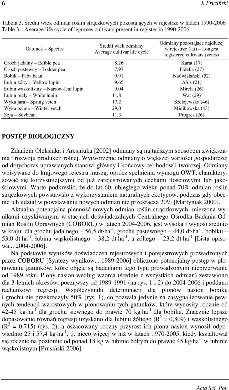 registered cultivars (years) Groch jadalny Edible pea 8,26 Karat (17) Groch pastewny Fodder pea 7,97 Fidelia (27) Bobik Faba bean 9,91 Nadwiślański (52) Łubin Ŝółty Yellow lupin 9,65 Afus (21) Łubin