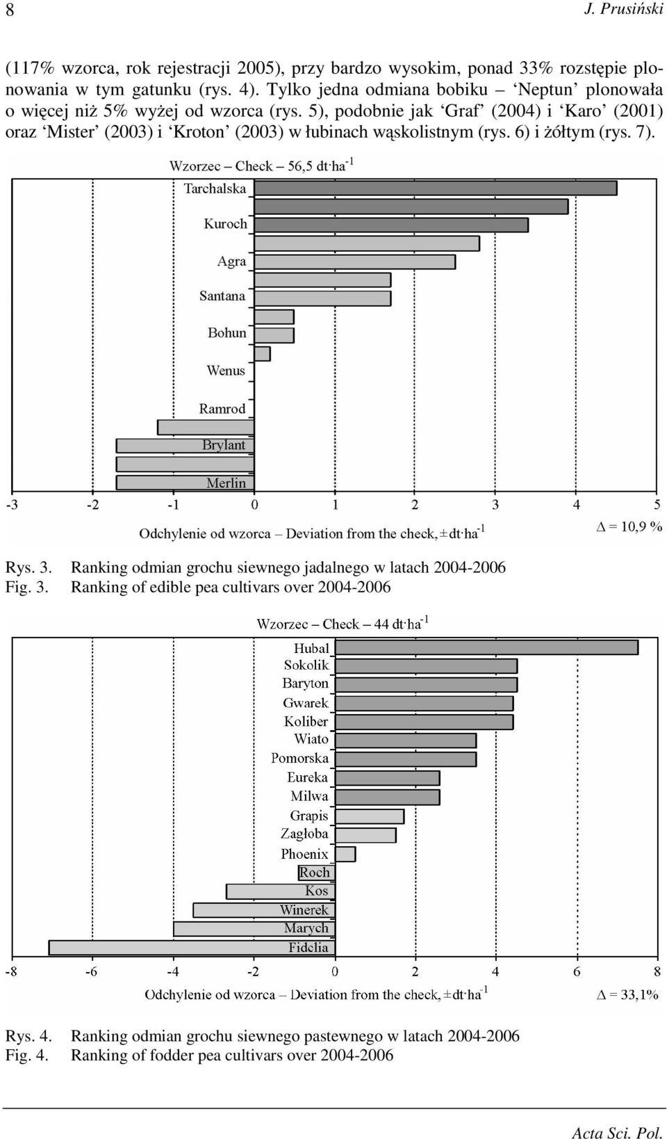 5), podobnie jak Graf (2004) i Karo (2001) oraz Mister (2003) i Kroton (2003) w łubinach wąskolistnym (rys. 6) i Ŝółtym (rys. 7). Rys. 3.