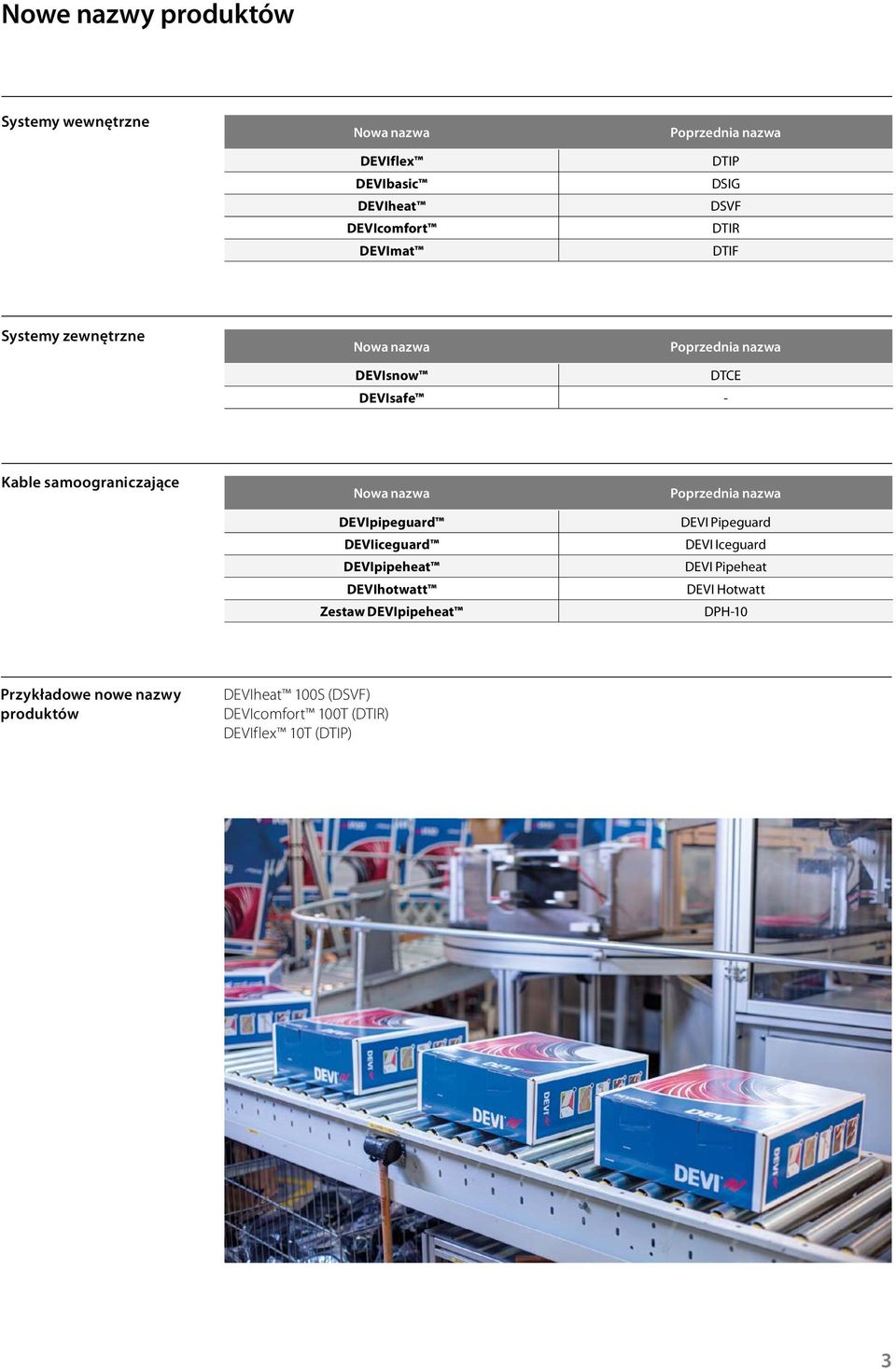 nazwa DEVIpipeguard DEVIiceguard DEVIpipeheat DEVIhotwatt Zestaw DEVIpipeheat Poprzednia nazwa DEVI Pipeguard DEVI Iceguard