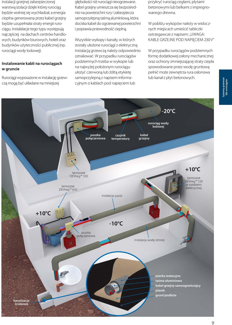 Instalowanie kabli na rurociągach w gruncie Rurociągi wyposażone w instalację grzewczą mogą być układane na mniejszej głębokości niż rurociągi nieogrzewane.