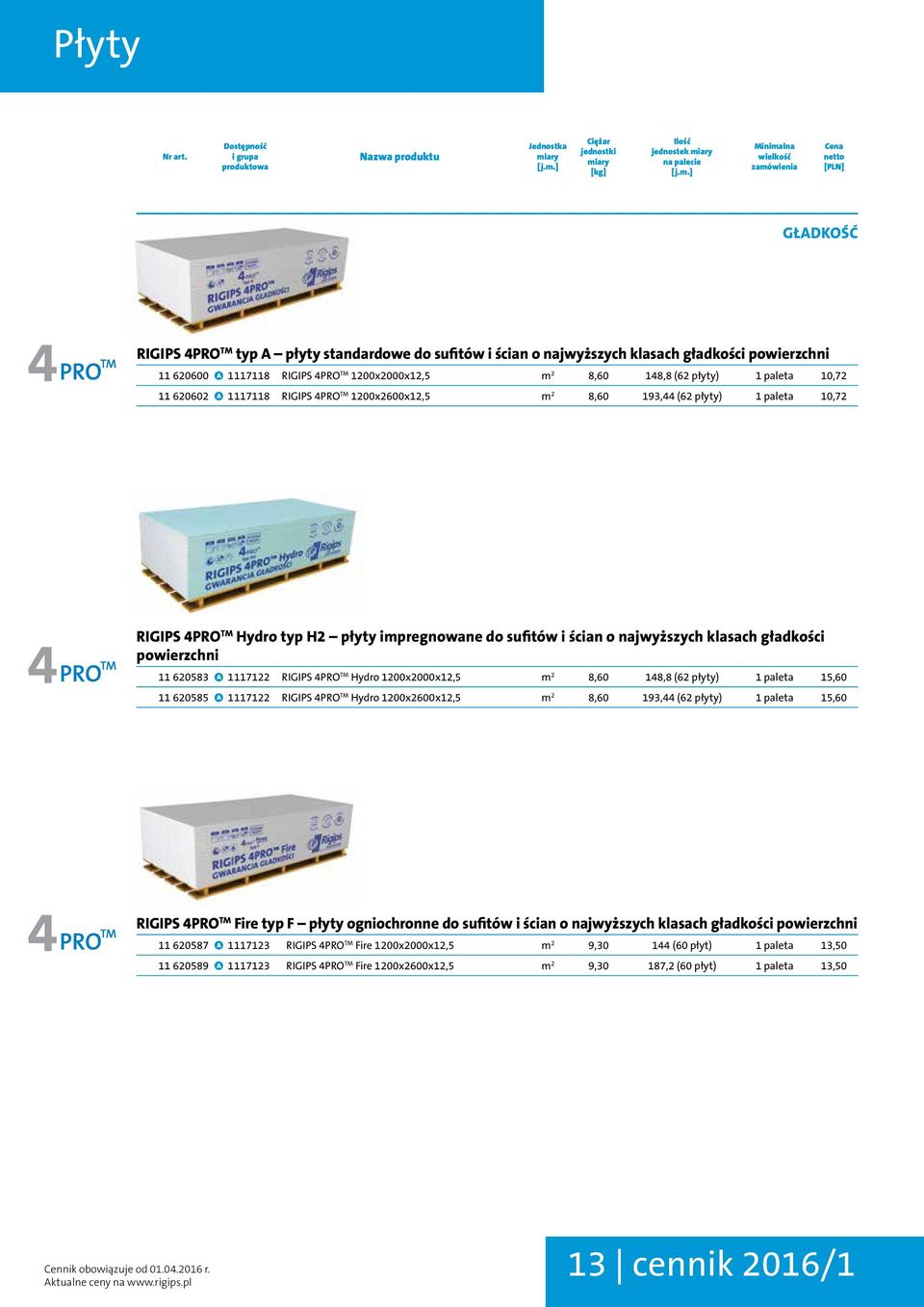 148,8 (62 płyty) 1 paleta 10,72 11 620602 A 1117118 RIGIPS 4PRO TM 1200x2600x12,5 m 2 8,60 193,44 (62 płyty) 1 paleta 10,72 RIGIPS 4PRO TM Hydro typ H2 płyty impregnowane do sufitów i ścian o