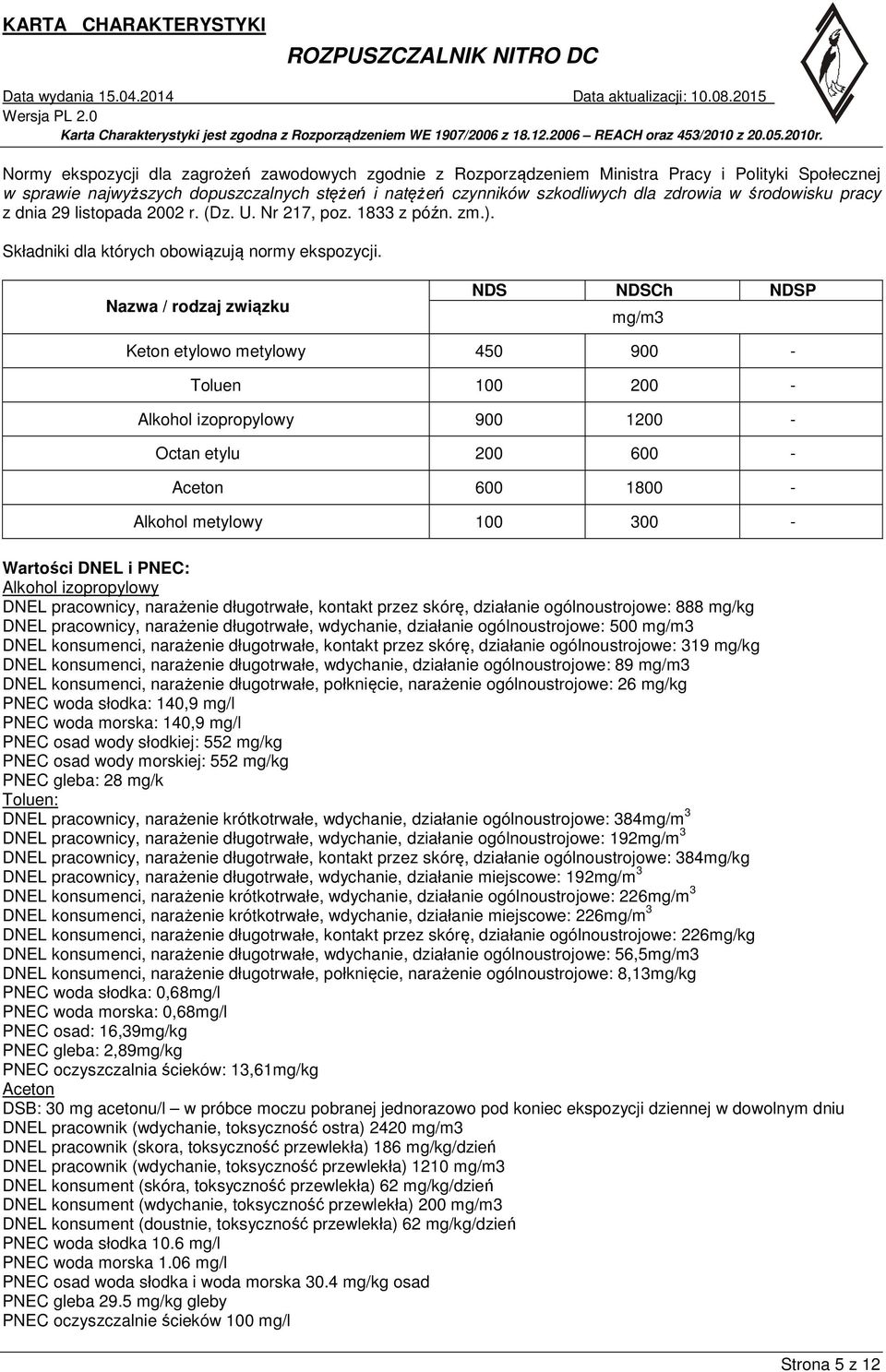 Nazwa / rodzaj związku NDS NDSCh NDSP mg/m3 Keton etylowo metylowy 450 900 - Toluen 100 200 - Alkohol izopropylowy 900 1200 - Octan etylu 200 600 - Aceton 600 1800 - Alkohol metylowy 100 300 -