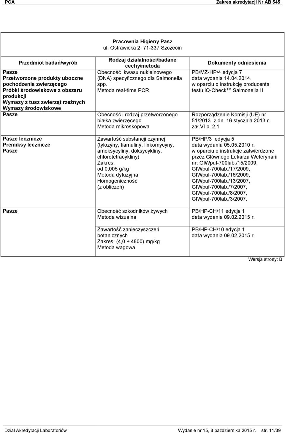 lecznicze Premiksy lecznicze Pasze Pasze Obecność kwasu nukleinowego (DNA) specyficznego dla Salmonella spp.