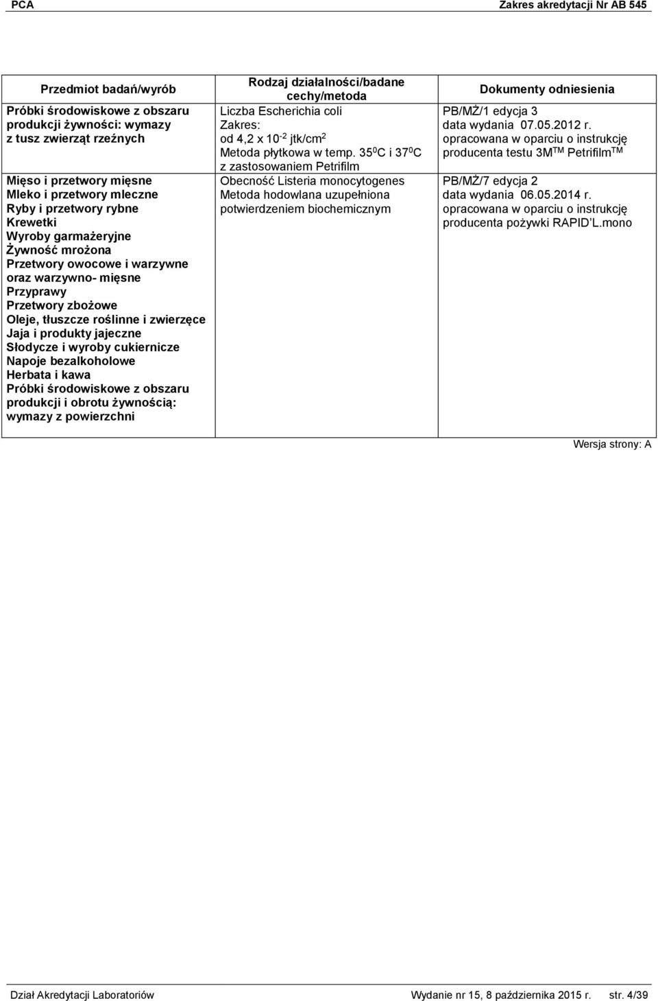 Herbata i kawa Próbki środowiskowe z obszaru produkcji i obrotu żywnością: wymazy z powierzchni Liczba Escherichia coli Zakres: od 4,2 x 10-2 jtk/cm 2 Metoda płytkowa w temp.
