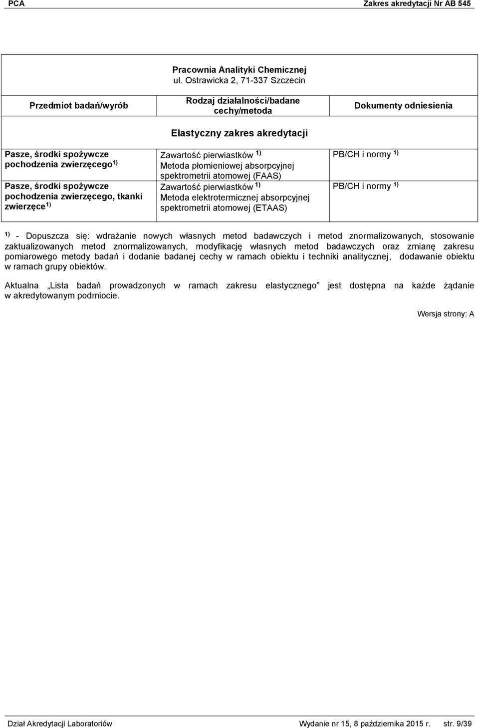 Pasze, środki spożywcze pochodzenia zwierzęcego, tkanki zwierzęce 1) Zawartość pierwiastków 1) Metoda elektrotermicznej absorpcyjnej spektrometrii atomowej (ETAAS) PB/CH i normy 1) PB/CH i normy 1)