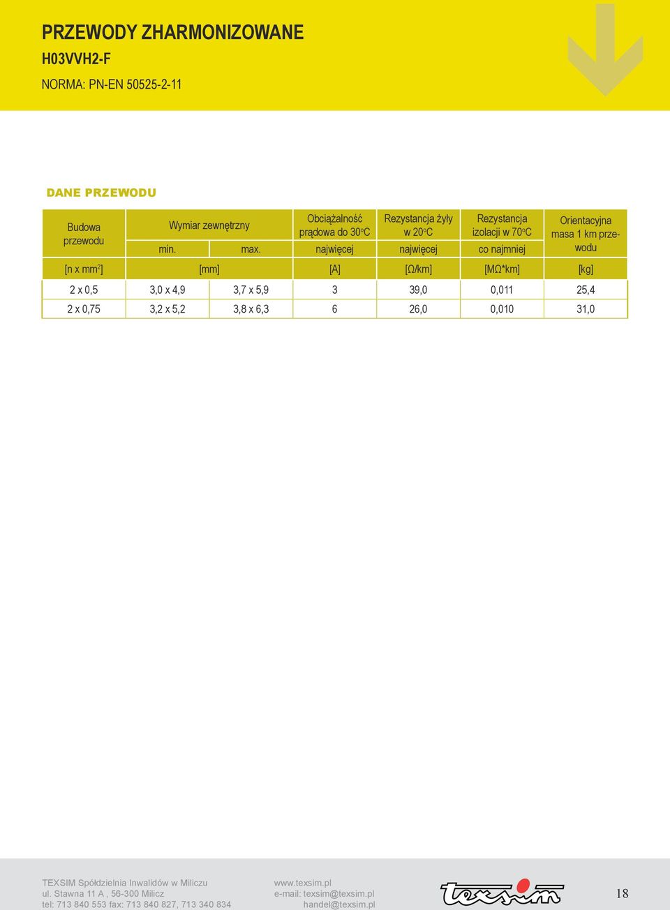 najwięcej najwięcej co najmniej Orientacyjna masa 1 km przewodu [n x mm 2 ] [mm] [A] [Ω/km]