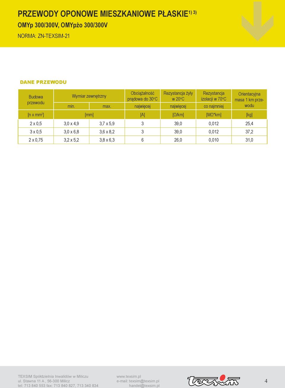 najwięcej najwięcej co najmniej Orientacyjna masa 1 km przewodu [n x mm 2 ] [mm] [A] [Ω/km] [MΩ*km] [kg] 2 x 0,5 3,0