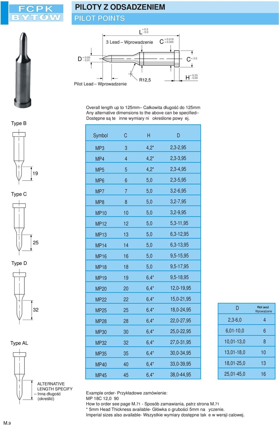 Smbol H MP3 3 4,2* 2,3-2,95 MP4 4 4,2* 2,3-3,95 19 MP5 MP6 5 6 4,2* 2,3-4,95 2,3-5,95 Tpe MP7 MP 7 3,2-6,95 3,2-7,95 MP 3,2-9,95 MP12 12 5,3-11,95 MP MP14 14 6,3-12,95 6,3-,95 Tpe MP MP1 1 9,5-15,95