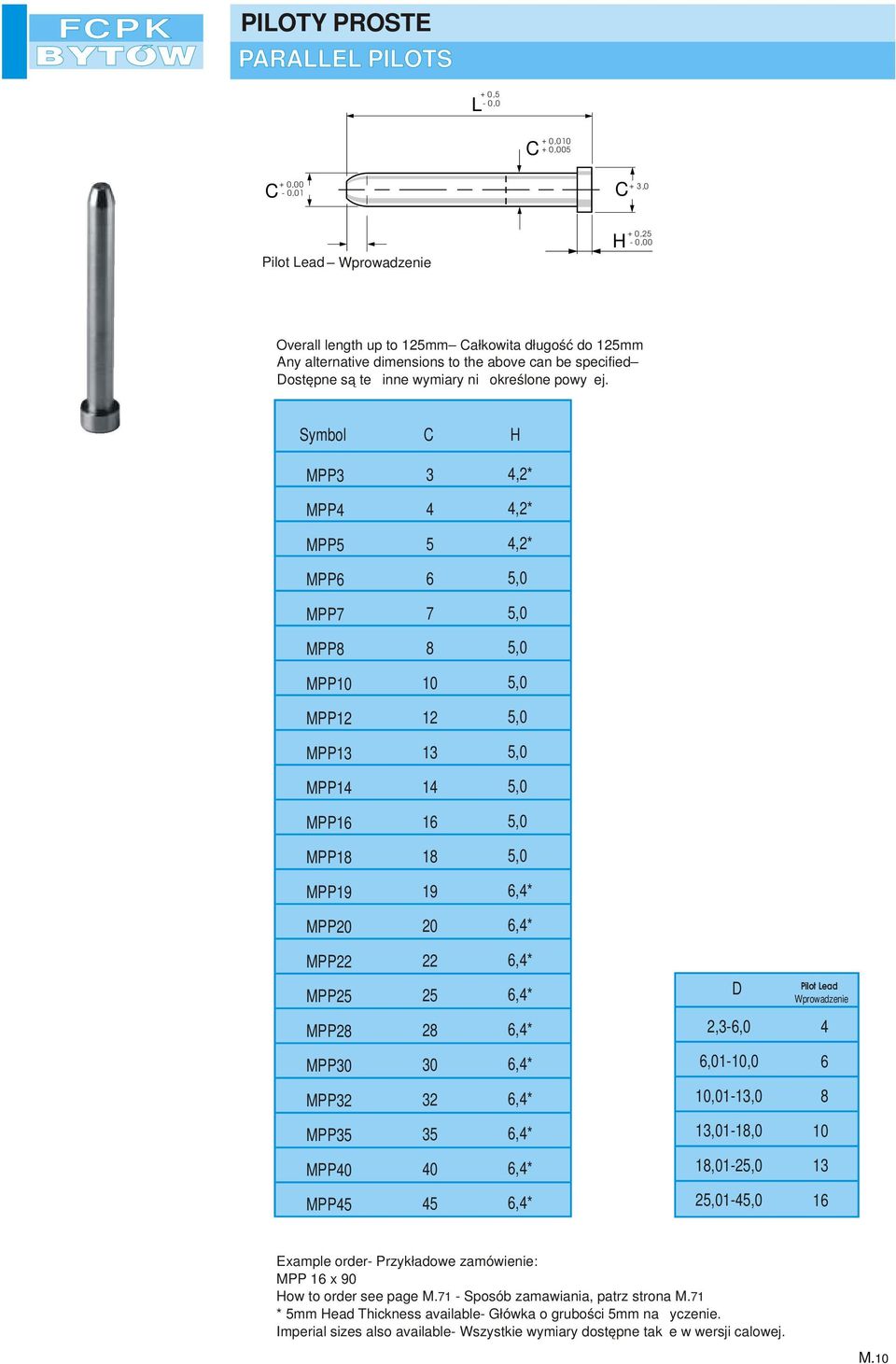 Smbol H MPP3 3 4,2* MPP4 4 4,2* MPP5 5 4,2* MPP6 6 MPP7 7 MPP MPP MPP12 12 MPP MPP14 14 MPP MPP1 1 MPP19 19 MPP MPP22 MPP 22 Pilot ead Wprowadenie MPP2 2