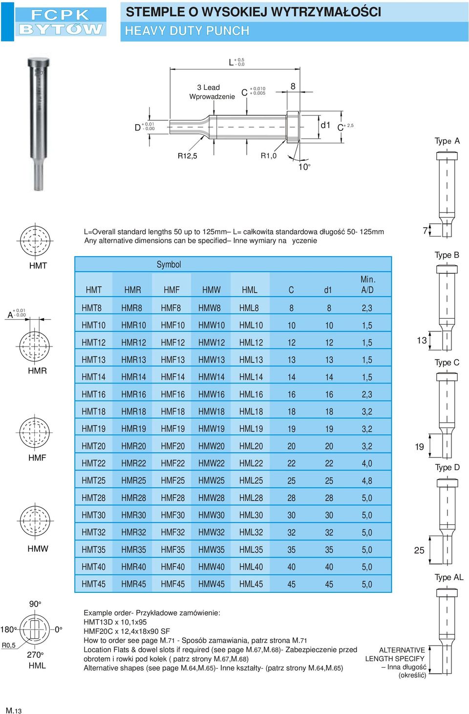 HMR HMF HMW HM d1 / Tpe B HMT HMT HMR HMR HMF HMF HMW HMW HM HM 2,3 1,5 HMT12 HMR12 HMF12 HMW12 HM12 12 12 1,5 HMR HMT HMT14 HMR HMR14 HMF HMF14 HMW HMW14 HM HM14 14 14 1,5 1,5 Tpe HMT HMR HMF HMW HM