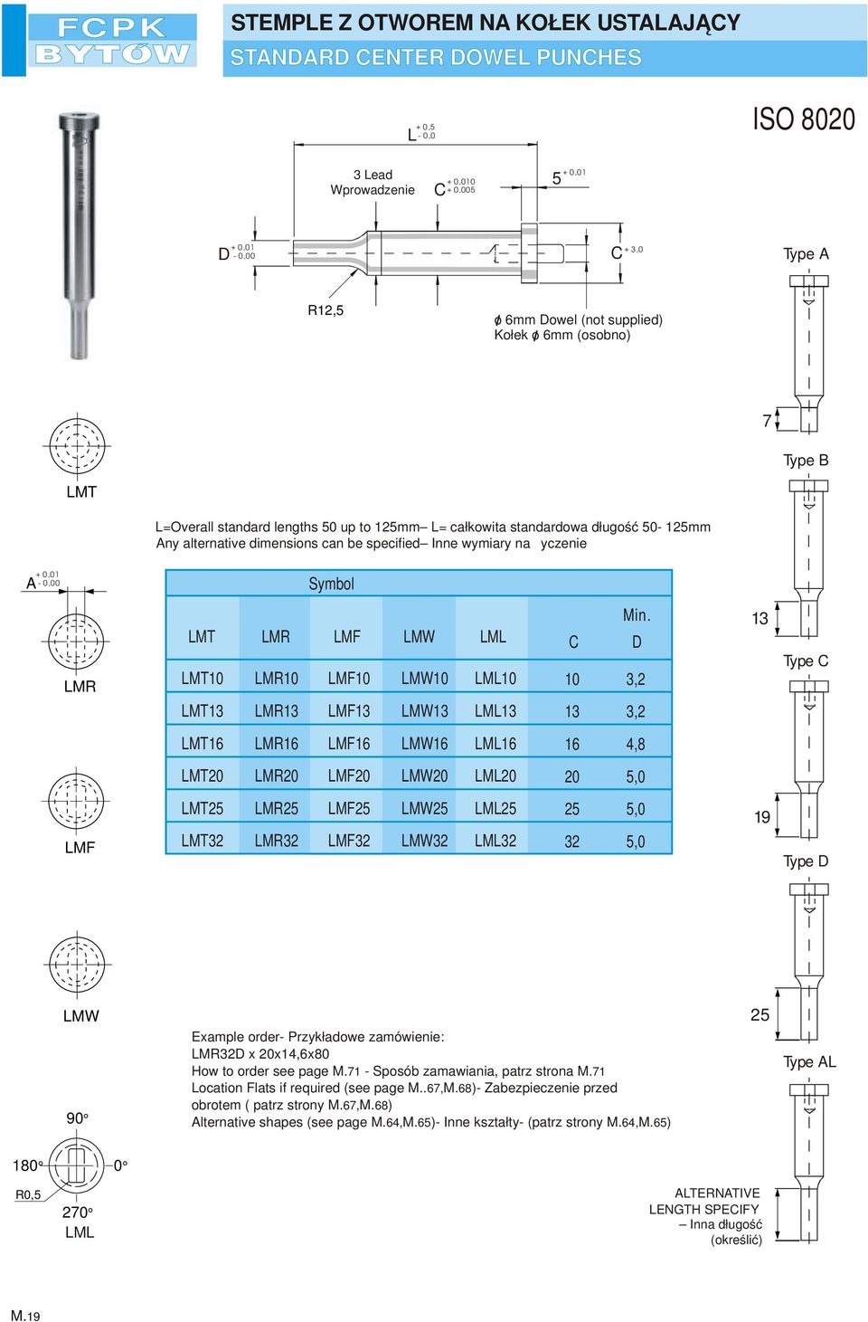 MT MR MF MW M Min. 3,2 3,2 Tpe MT MR MF MW M 4, MT MR MF MW M MF MT MT MR MR MF MF MW MW M M 19 Tpe MW 90 MR x x14,6x0 ocation Flats if required (see page M..67,M.