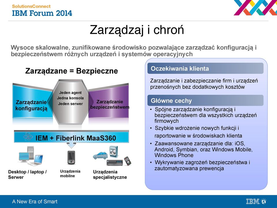Zarządzanie i zabezpieczanie firm i urządzeń przenośnych bez dodatkowych kosztów Główne cechy Spójne zarządzanie konfiguracją i bezpieczeństwem dla wszystkich urządzeń firmowych Szybkie wdrożenie