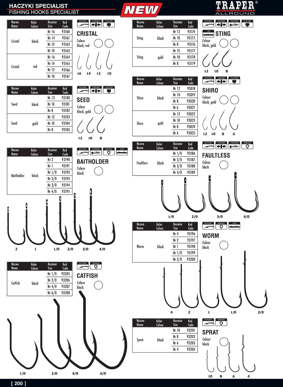 0 0 00 0 0 0 0 0 BH, STING 0 SHIRO, FAULTLESS TWISTED 0 TWISTED RINGED /0 /0 /0 /0 Catfish /0 Nr /0 Nr /0 Nr /0 /0 /0 0 0