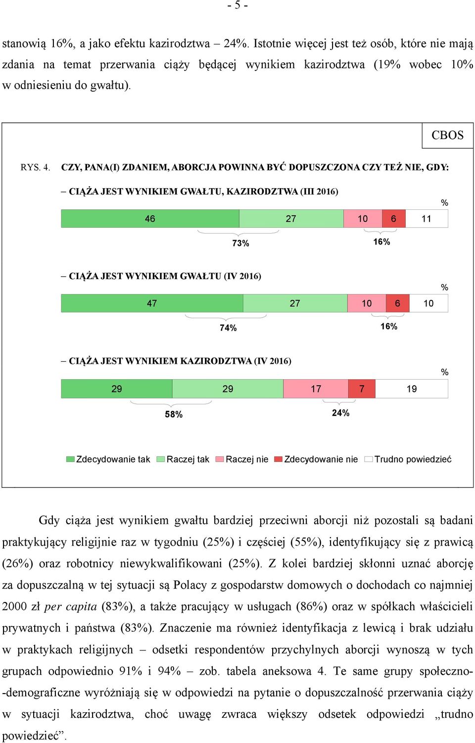 CZY, PANA(I) ZDANIEM, ABORCJA POWINNA BYĆ DOPUSZCZONA CZY TEŻ NIE, GDY: CIĄŻA JEST WYNIKIEM GWAŁTU, KAZIRODZTWA (III 2016) 46 27 10 6 11 73 16 CIĄŻA JEST WYNIKIEM GWAŁTU (IV 2016) 47 27 10 6 10 74 16