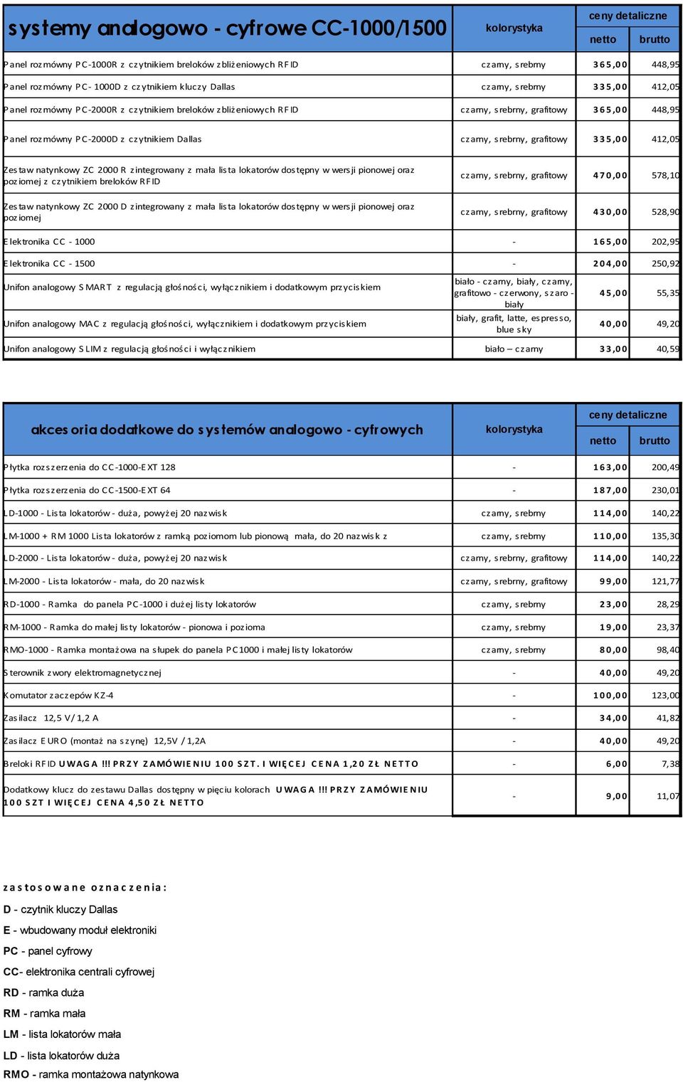 srebrny, grafitowy 3 35,00 412,05 Zestaw natynkowy ZC 2000 R zintegrowany z mała lista lokatorów dostępny w wersji pionowej oraz poziomej z czytnikiem breloków RFID Zestaw natynkowy ZC 2000 D