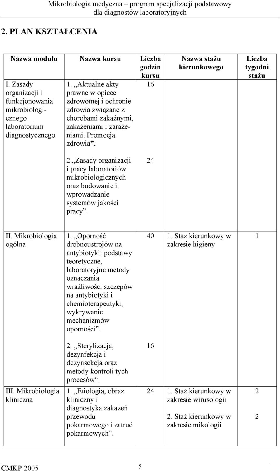 Zasady organizacji i pracy laboratoriów mikrobiologicznych oraz budowanie i wprowadzanie systemów jakości pracy. 24 II. Mikrobiologia ogólna 1.