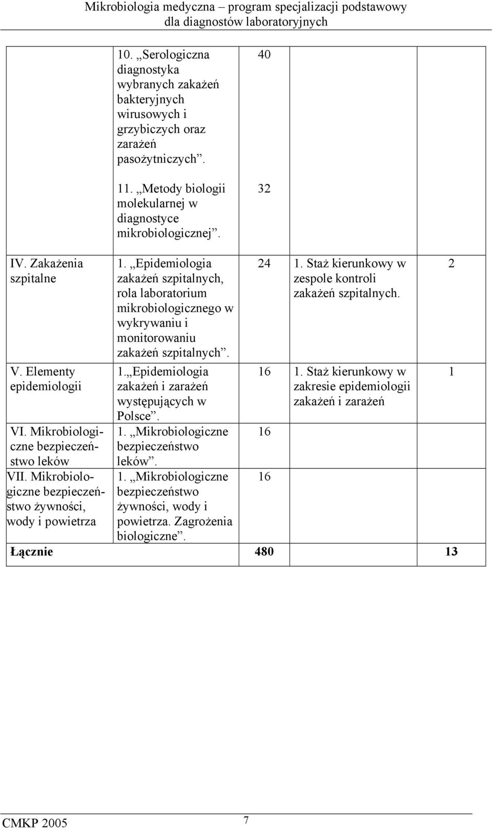 Epidemiologia zakażeń szpitalnych, rola laboratorium mikrobiologicznego w wykrywaniu i monitorowaniu zakażeń szpitalnych. 1. Epidemiologia zakażeń i zarażeń występujących w Polsce. 1. Mikrobiologiczne bezpieczeństwo leków.