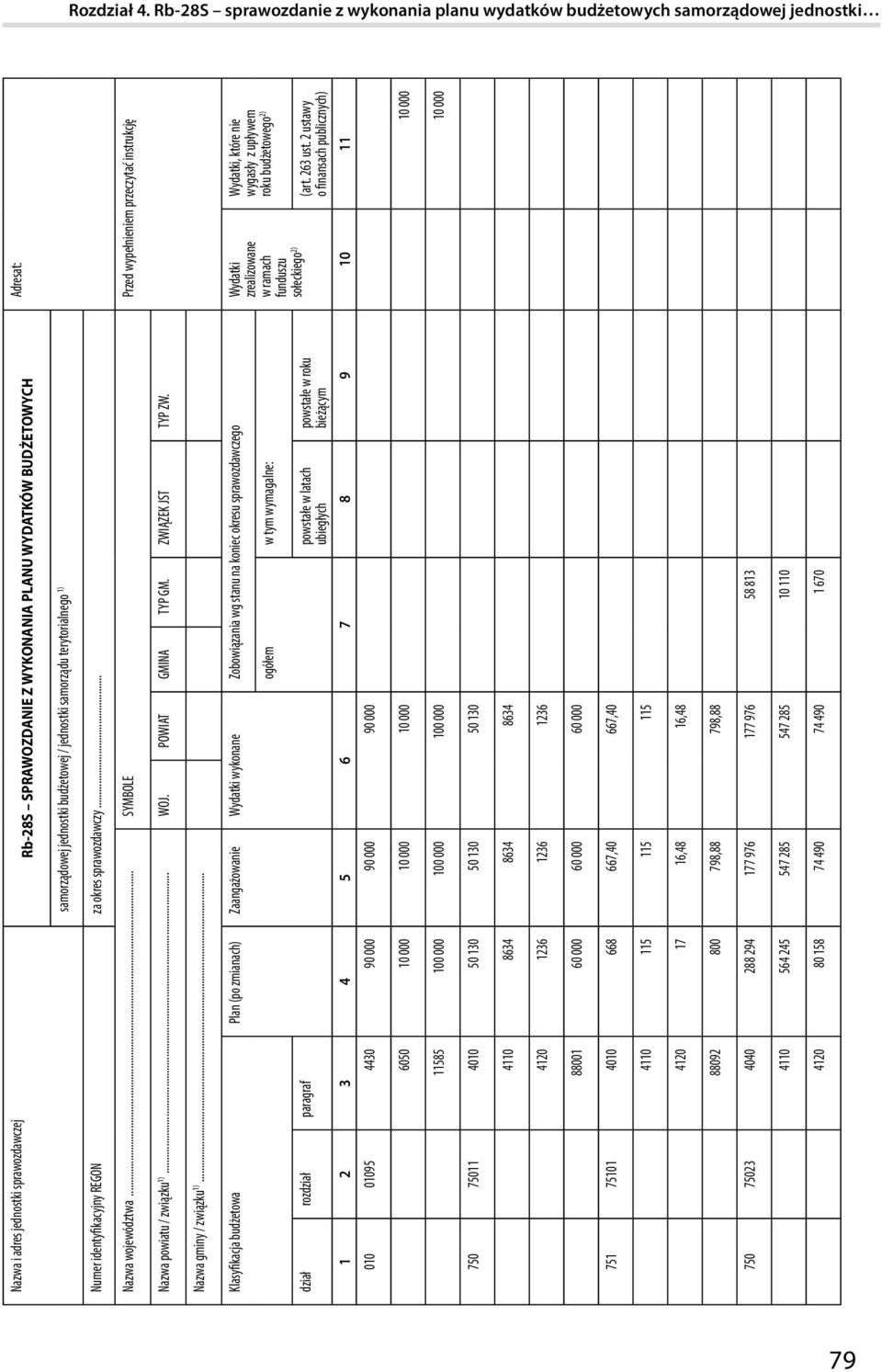 samorządowej jednostki budżetowej / jednostki samorządu terytorialnego 1) Numer identyfikacyjny REGON za okres sprawozdawczy... Nazwa województwa.