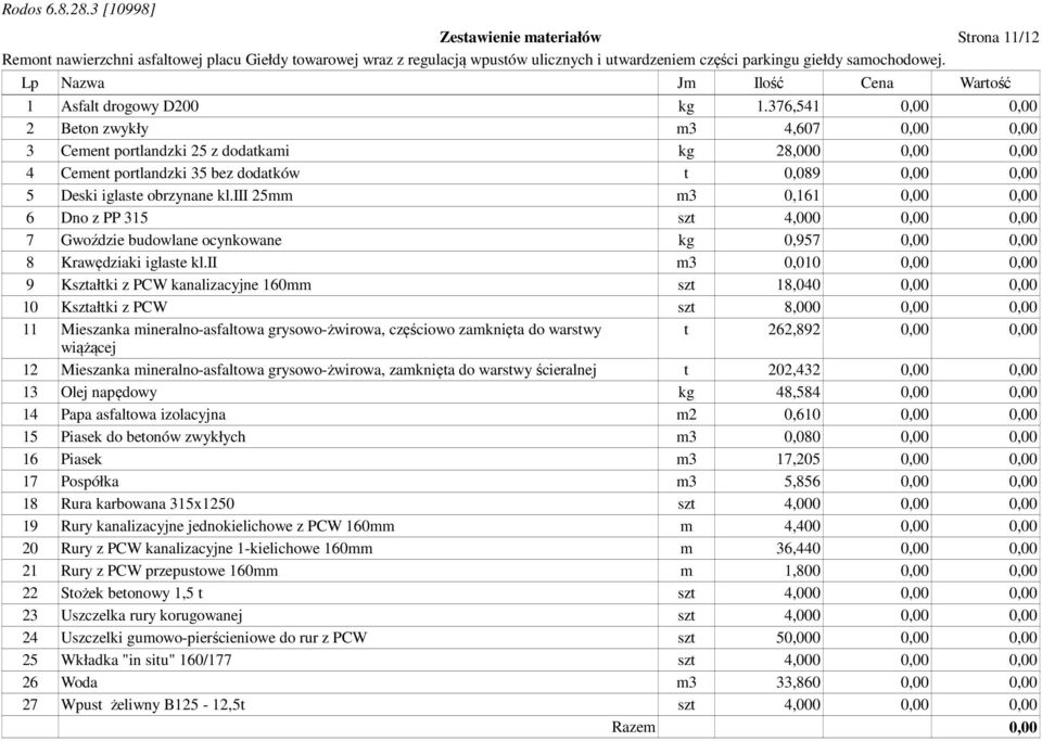 iii 25mm m3 0,161 6 Dno z PP 315 szt 4,000 7 Gwoździe budowlane ocynkowane kg 0,957 8 Krawędziaki iglaste kl.