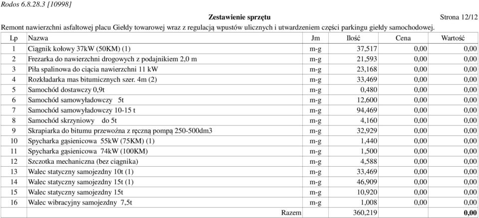 4m (2) m-g 33,469 5 Samochód dostawczy 0,9t m-g 0,480 6 Samochód samowyładowczy 5t m-g 12,600 7 Samochód samowyładowczy 10-15 t m-g 94,469 8 Samochód skrzyniowy do 5t m-g 4,160 9 Skrapiarka do bitumu