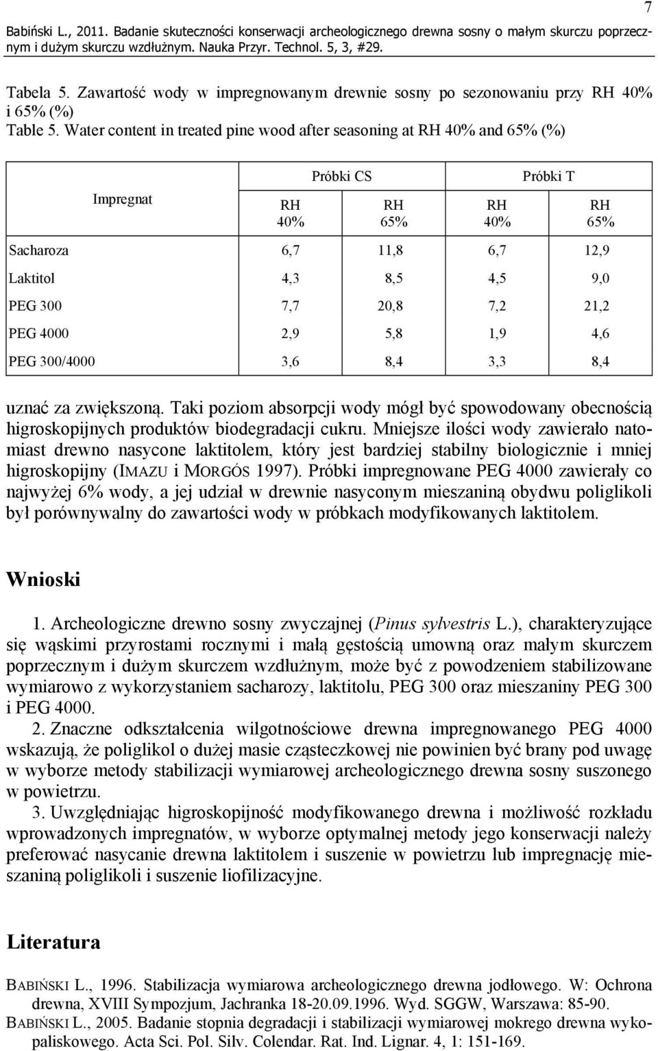 Water content in treated pine wood after seasoning at and (%) Impregnat Próbki CS Próbki T Sacharoza 6,7 11,8 6,7 12,9 Laktitol 4,3 8,5 4,5 9,0 PEG 300 7,7 20,8 7,2 21,2 PEG 4000 2,9 5,8 1,9 4,6 PEG