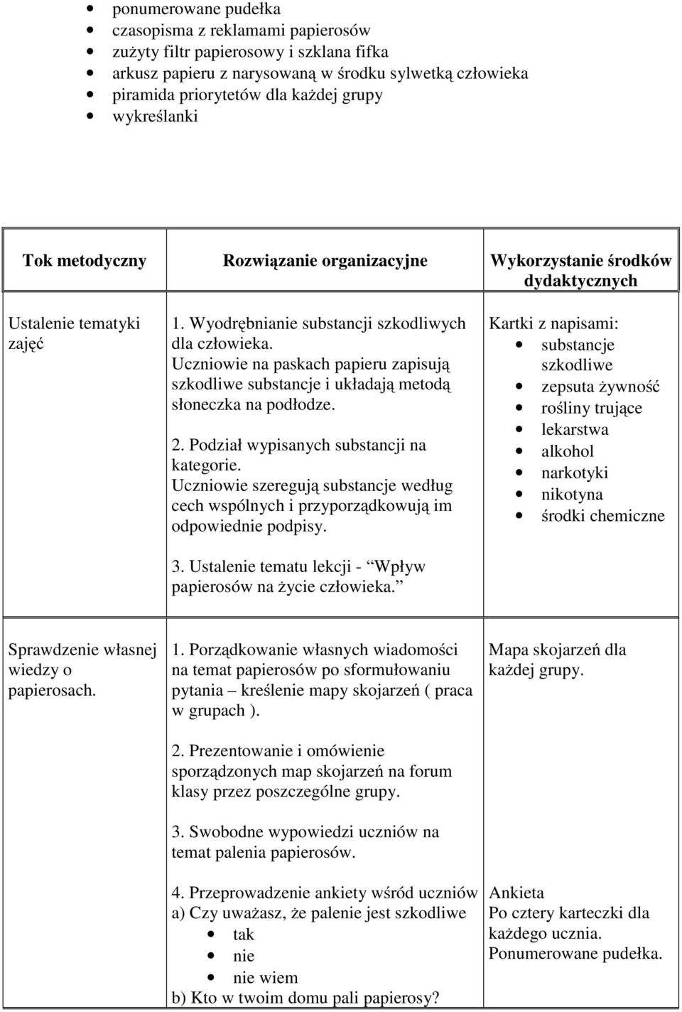 Uczniowie na paskach papieru zapisują szkodliwe substancje i układają metodą słoneczka na podłodze. 2. Podział wypisanych substancji na kategorie.