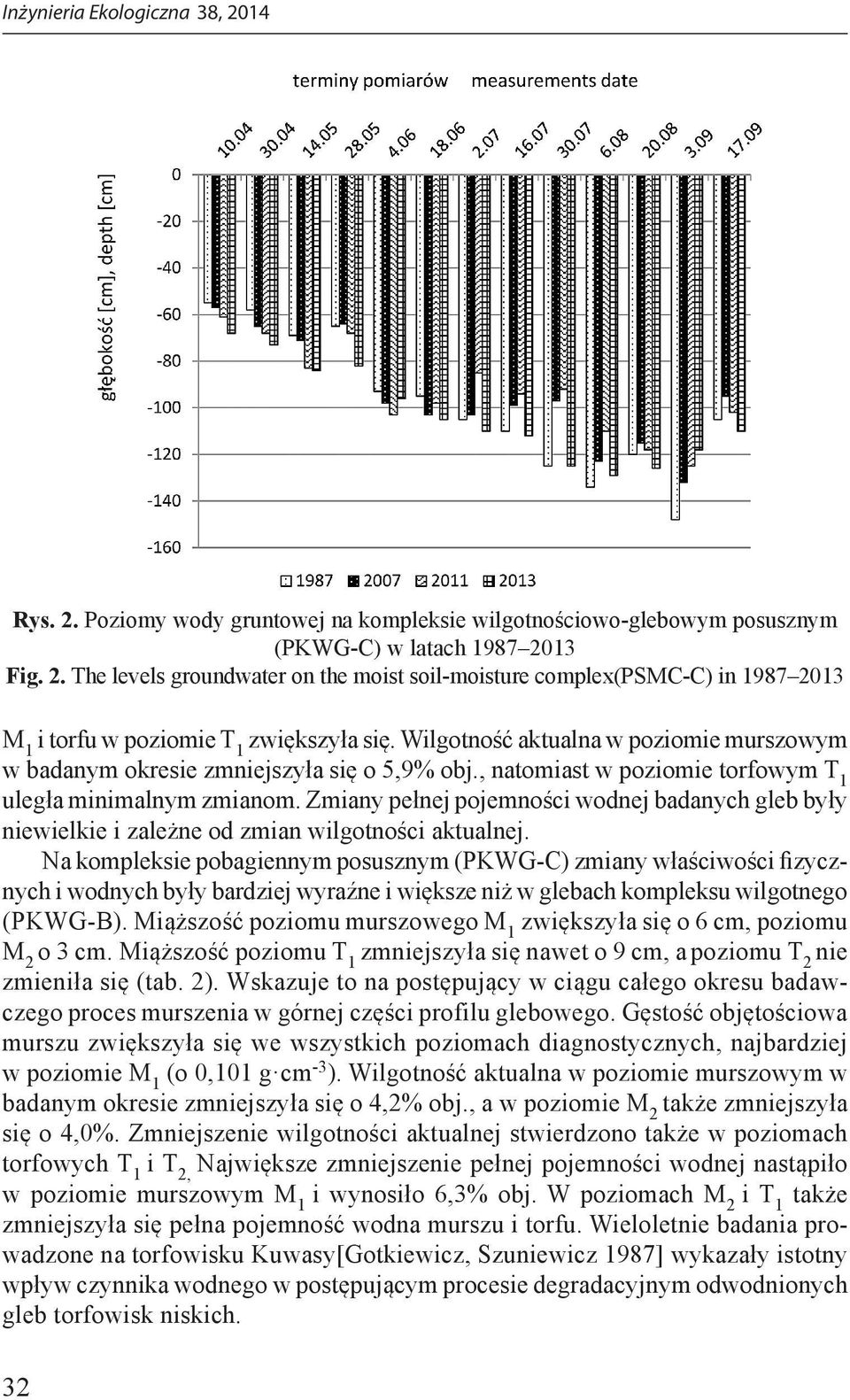 Zmiany pełnej pojemności wodnej badanych gleb były niewielkie i zależne od zmian wilgotności aktualnej.