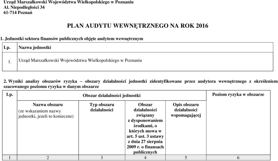 Wyniki analizy obszarów ryzyka obszary działalności jednostki zidentyfikowane przez audytora wewnętrznego z określeniem szacowanego poziomu ryzyka w danym obszarze Lp.