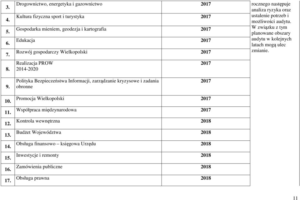Realizacja PROW 20142020 2017 9. Polityka Bezpieczeństwa Informacji, zarządzanie kryzysowe i zadania obronne 2017 10. 11. 12. 13. 14. 15. 16. 17.