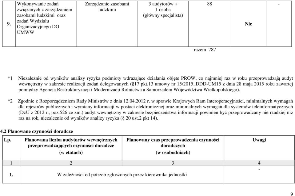 13 umowy nr 15/2015_DDDUM15 z dnia 28 maja 2015 roku zawartej pomiędzy Agencją Restrukturyzacji i Modernizacji Rolnictwa a Samorządem Województwa Wielkopolskiego).
