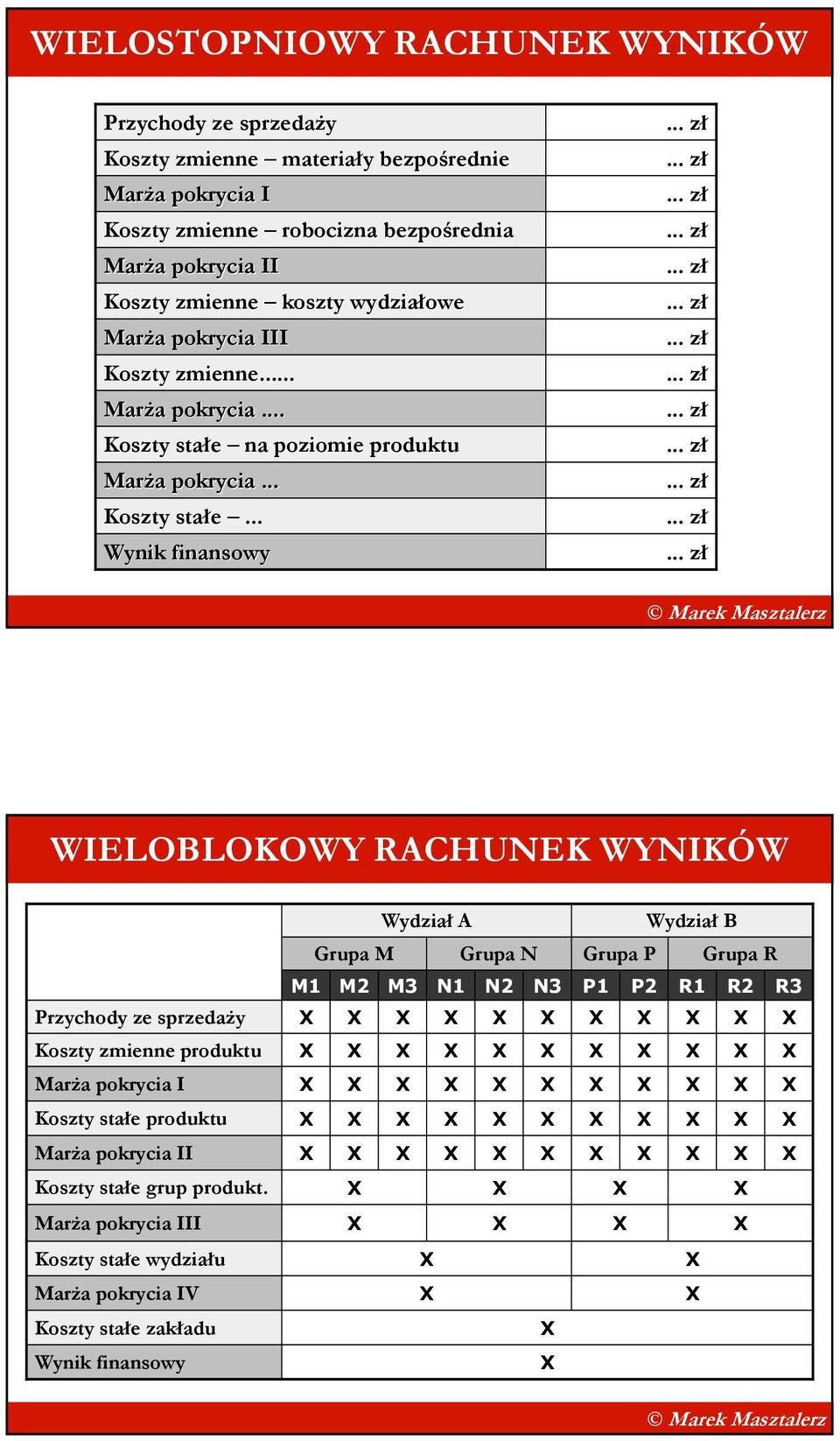 .. Koszty stałe na poziomie produktu MarŜa pokrycia... Koszty stałe... WIELOBLOKOWY Koszty zmienne produktu Koszty stałe produktu Koszty stałe grup produkt.