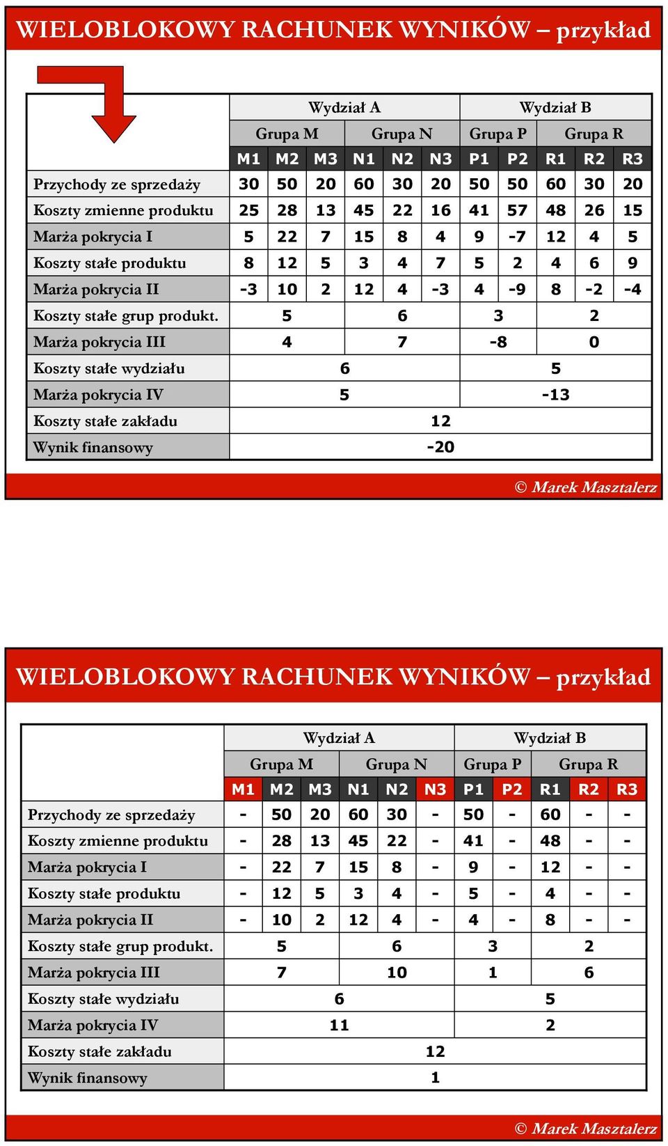 R1 R2 R3 0 0 60 30 20 41 7 48 26 1 9-7 12 4 2 4 6 9 4-9 8-2 -4 3 2-8 0-13  I V Wydział A Grupa M Grupa N M1 M2 M3 N1 N2 N3-0 20 60 30 - - 28 13 4 22 - - 22 7 1 8