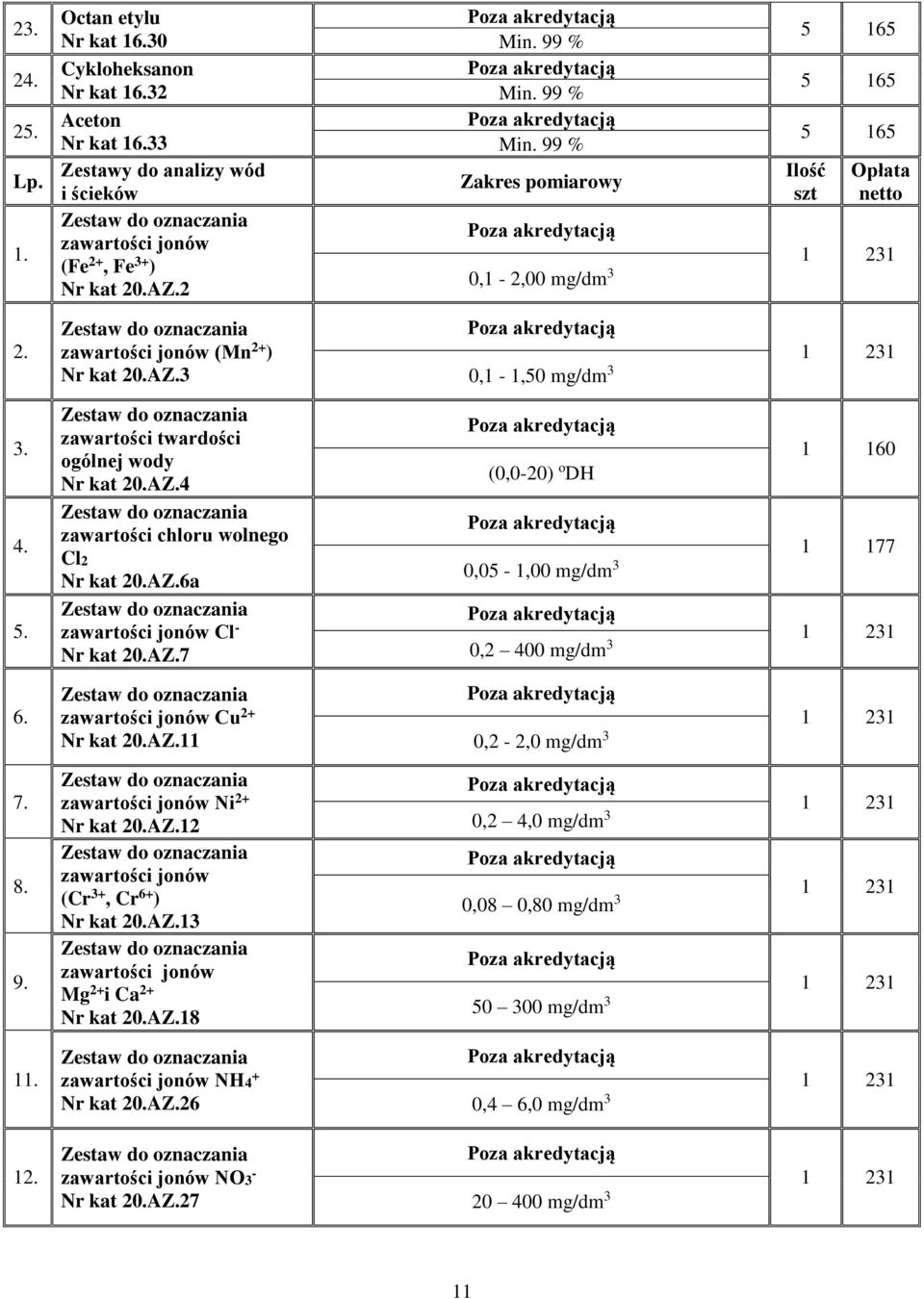 AZ.7 (0,0-20) o DH 0,05-1,00 mg/dm 3 0,2 400 mg/dm 3 1 160 1 177 zawartości jonów Cu 2+ 20.AZ.11 0,2-2,0 mg/dm 3 7. 8. 9. zawartości jonów Ni 2+ 20.AZ.12 zawartości jonów (Cr 3+, Cr 6+ ) 20.