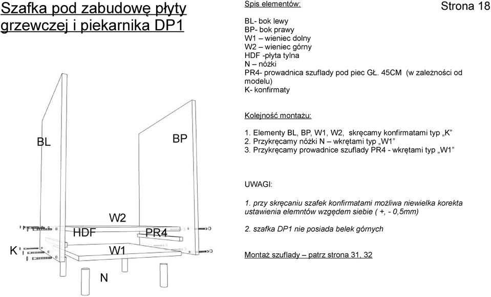 Elementy,, W1, W2, skręcamy konfirmatami typ 2. rzykręcamy nóżki wkrętami typ W1 3.