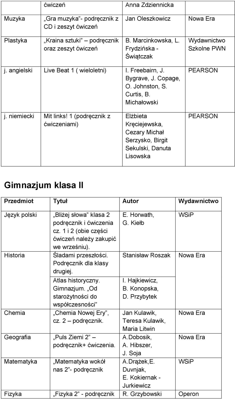 1 (podręcznik z Elżbieta Kręciejewska, Cezary Michał Serzysko, Birgit Sekulski, Danuta Lisowska Gimnazjum klasa II Język polski Bliżej słowa klasa 2 podręcznik i ćwiczenia cz.