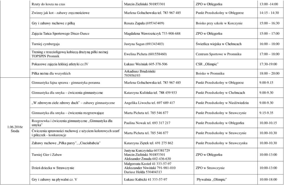 Wawrzeńczyk 733-908-688 ZPO w Oblęgorku 15:00 17:00 Turniej cymbergaja Justyna Sagan (691343403) Świetlica wiejska w Chełmcach 16:00 18:00 Trening z trzecioligową kobiecą drużyną piłki nożnej TOPSPIN