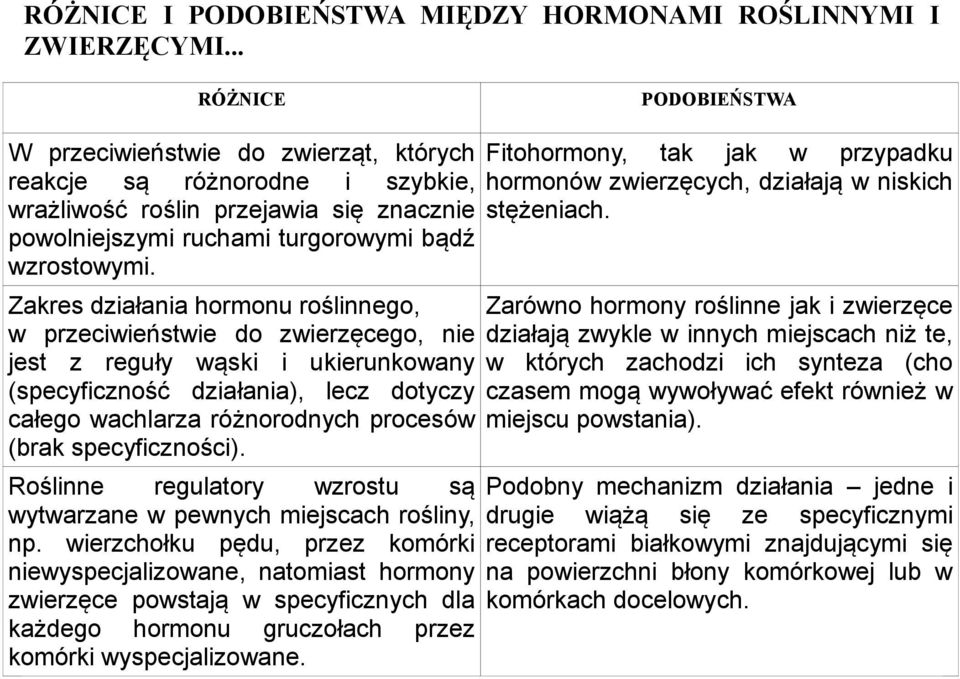 Zakres działania hormonu roślinnego, w przeciwieństwie do zwierzęcego, nie jest z reguły wąski i ukierunkowany (specyficzność działania), lecz dotyczy całego wachlarza różnorodnych procesów (brak