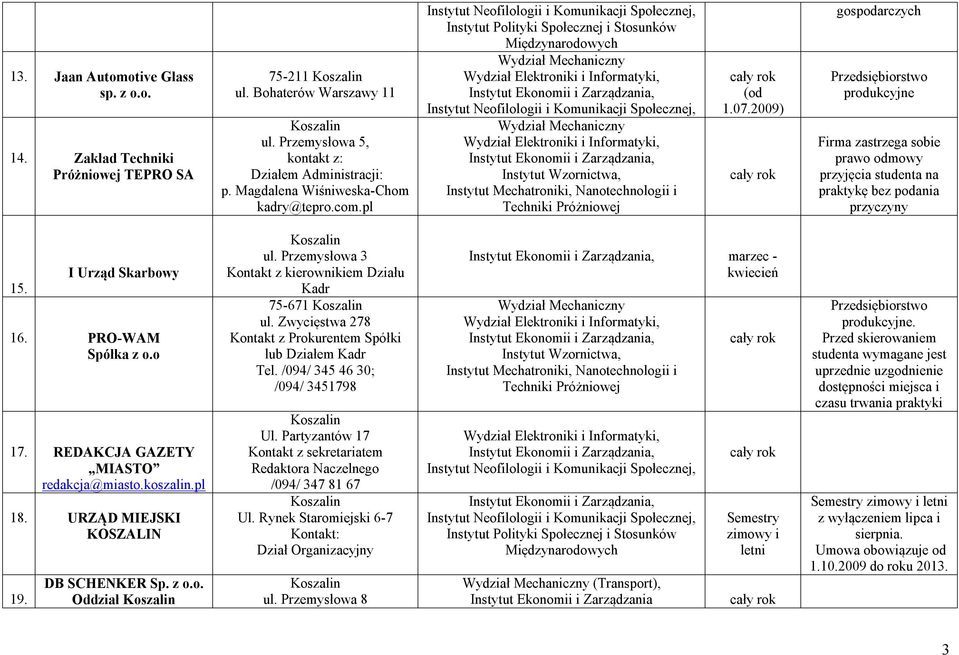 PRO-WAM Spółka z o.o 17. REDAKCJA GAZETY MIASTO redakcja@miasto.koszalin.pl 18. URZĄD MIEJSKI KOSZALIN 19. DB SCHENKER Sp. z o.o. Oddział ul.