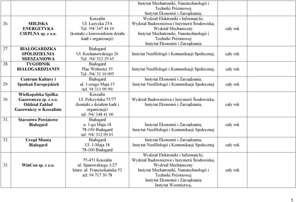 Łużycka 25A Tel. /94/ 347 44 10 (kontakt z kierownikiem działu kadr i organizacji) Ul. Kochanowskiego 26 Tel: /94/ 312 29 65 Plac Wolności 19 Tel: /94/ 31 10 095 ul.