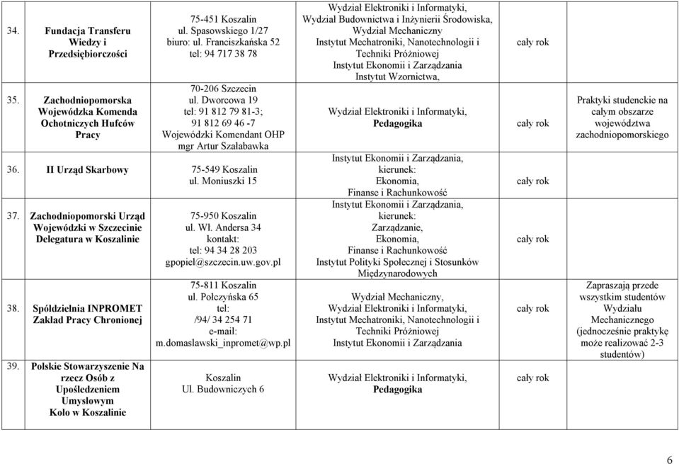 Zachodniopomorski Urząd Wojewódzki w Szczecinie Delegatura w ie 38. Spółdzielnia INPROMET Zakład Pracy Chronionej 39.