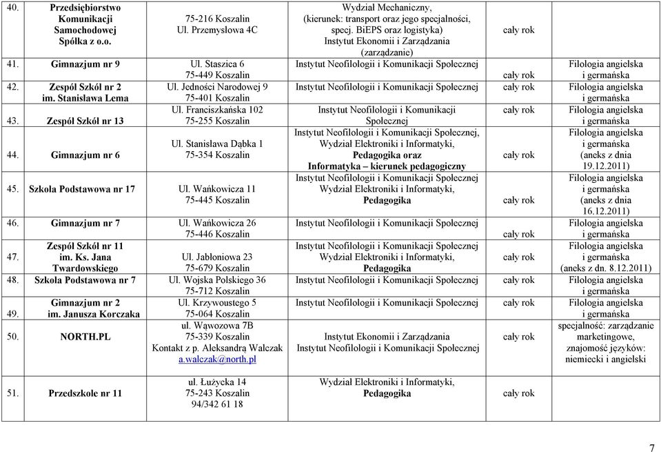 Wańkowicza 26 75-446 Zespół Szkół nr 11 47. im. Ks. Jana Ul. Jabłoniowa 23 Twardowskiego 75-679 48. Szkoła Podstawowa nr 7 Ul. Wojska Polskiego 36 75-712 Gimnazjum nr 2 Ul. Krzywoustego 5 49. im. Janusza Korczaka 75-064 ul.