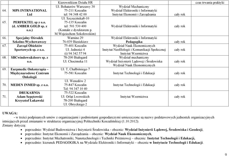 Bohaterów Warszawy 30 75-211 tel: 94 348 42 00 Ul. Szczecińska8-10 75-135 tel: 501 530 400 (Kontakt z dyrektorem p. M.Wojciechem Sokołowskim) Warnino 29 76-039 Biesiekierz 75-401 Ul.