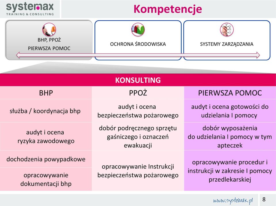 ewakuacji dobór wyposażenia do udzielania I pomocy w tym apteczek opracowywanie Instrukcji bezpieczeństwa pożarowego