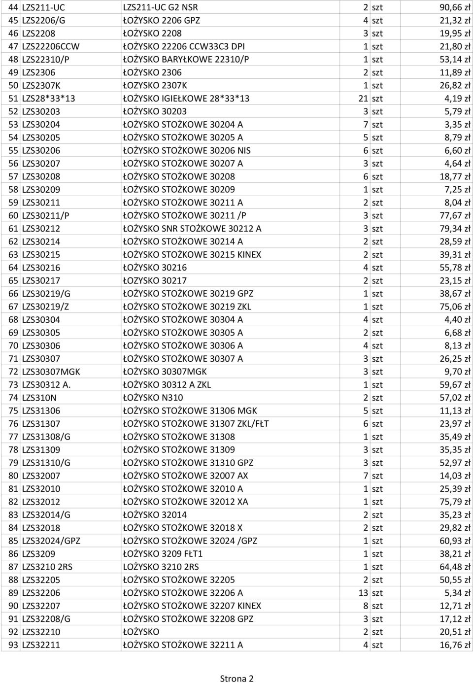 30203 3 szt 5,79 zł 53 LZS30204 ŁOŻYSKO STOŻKOWE 30204 A 7 szt 3,35 zł 54 LZS30205 ŁOŻYSKO STOŻKOWE 30205 A 5 szt 8,79 zł 55 LZS30206 ŁOŻYSKO STOŻKOWE 30206 NIS 6 szt 6,60 zł 56 LZS30207 ŁOŻYSKO