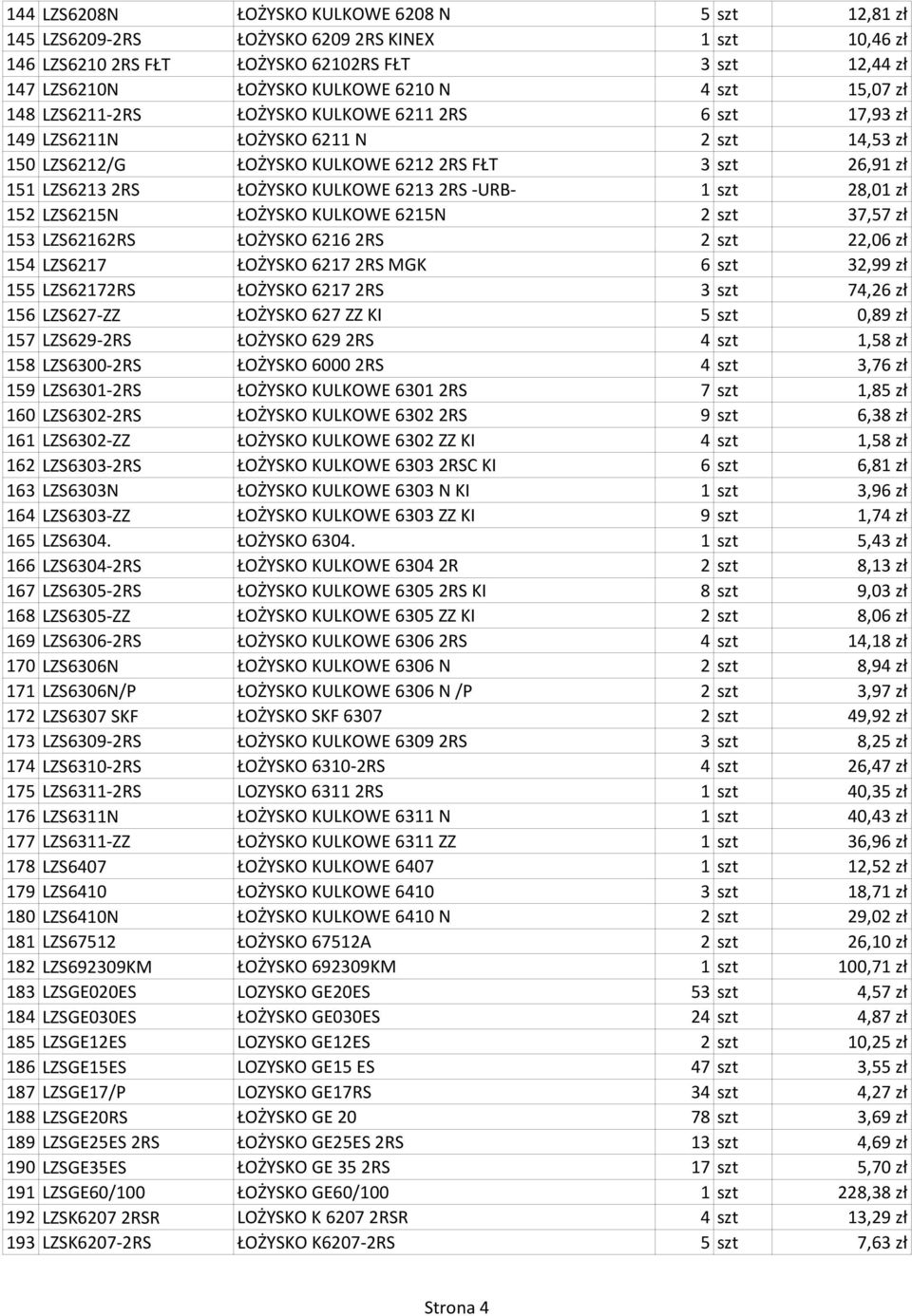 KULKOWE 6213 2RS -URB- 1 szt 28,01 zł 152 LZS6215N ŁOŻYSKO KULKOWE 6215N 2 szt 37,57 zł 153 LZS62162RS ŁOŻYSKO 6216 2RS 2 szt 22,06 zł 154 LZS6217 ŁOŻYSKO 6217 2RS MGK 6 szt 32,99 zł 155 LZS62172RS