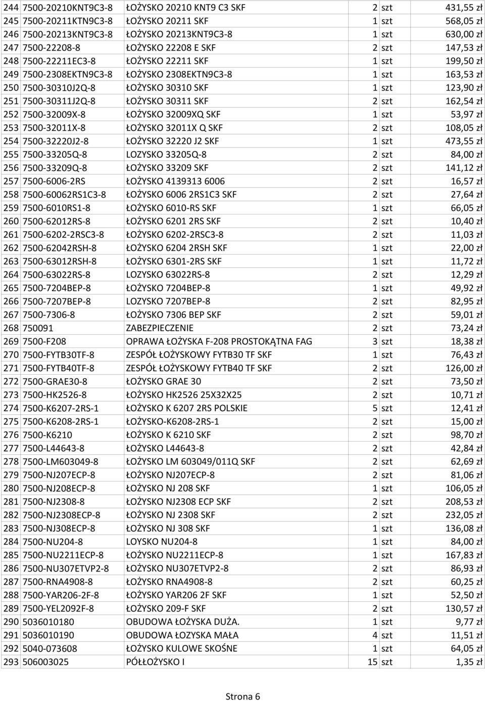 123,90 zł 251 7500-30311J2Q-8 ŁOŻYSKO 30311 SKF 2 szt 162,54 zł 252 7500-32009X-8 ŁOŻYSKO 32009XQ SKF 1 szt 53,97 zł 253 7500-32011X-8 ŁOŻYSKO 32011X Q SKF 2 szt 108,05 zł 254 7500-32220J2-8 ŁOŻYSKO