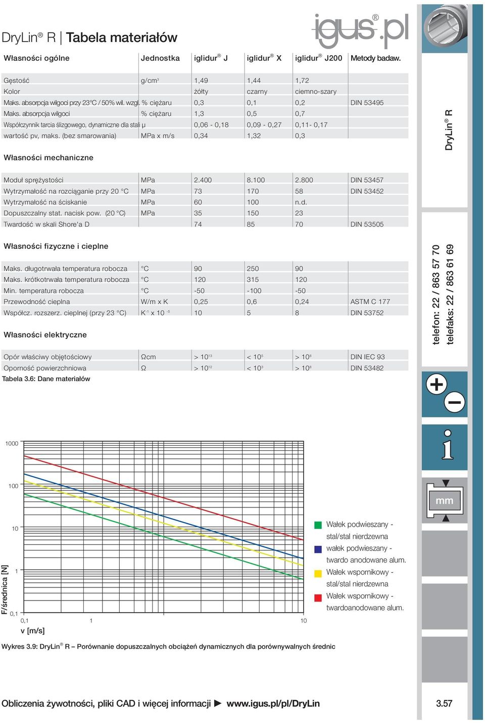 (bez smarowania) MPa x m/s 0,34 1,32 0,3 Własności mechaniczne Moduł sprężystości MPa 2.400 8.100 2.