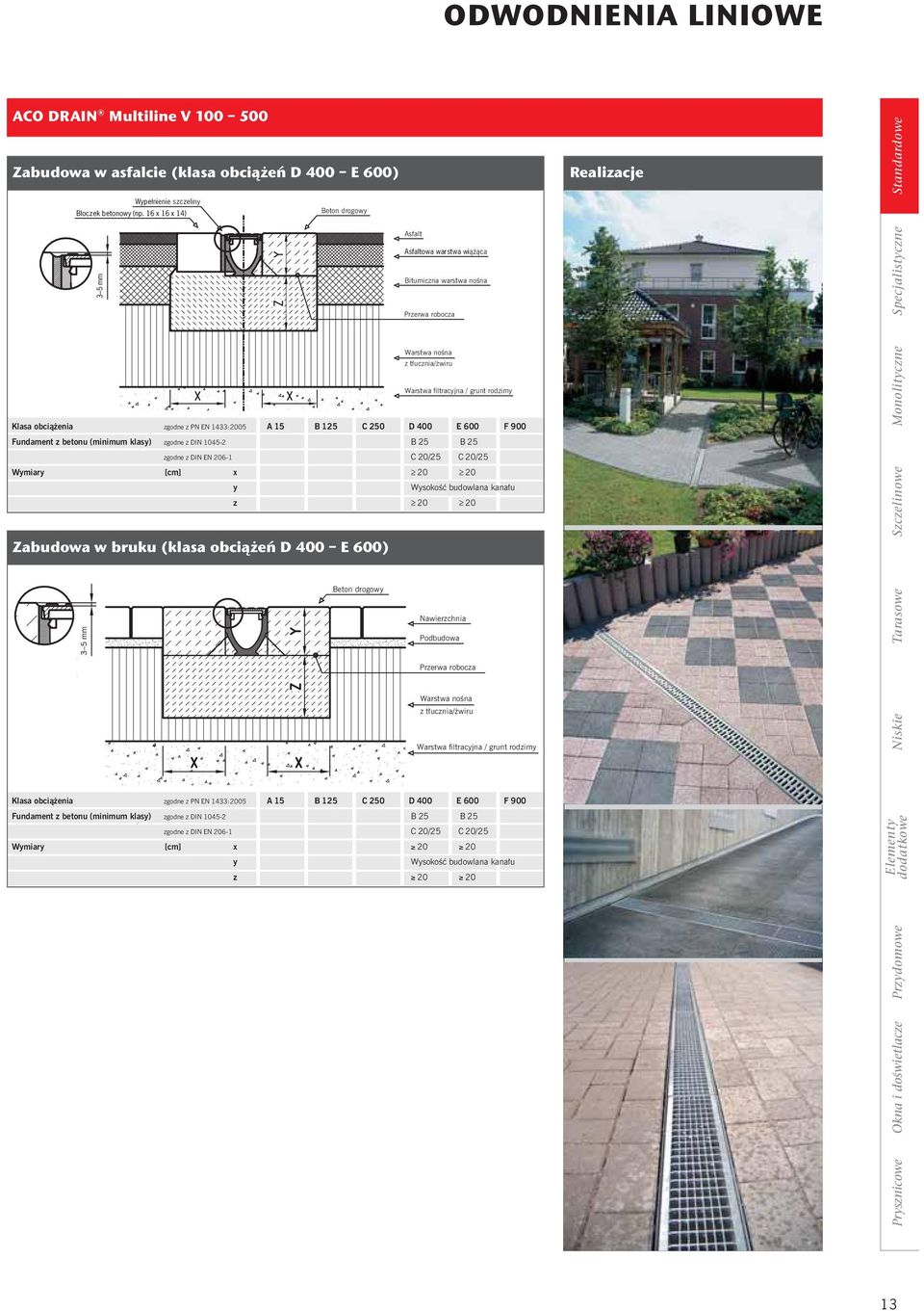 z PN EN 1433:2005 A 15 B 125 C 250 D 400 E 600 F 900 Fundament z betonu (minimum klasy) zgodne z DIN 1045-2 B 25 B 25 zgodne z DIN EN 206-1 C 20/25 C 20/25 Wymiary [cm] x 20 20 y Wysokość budowlana