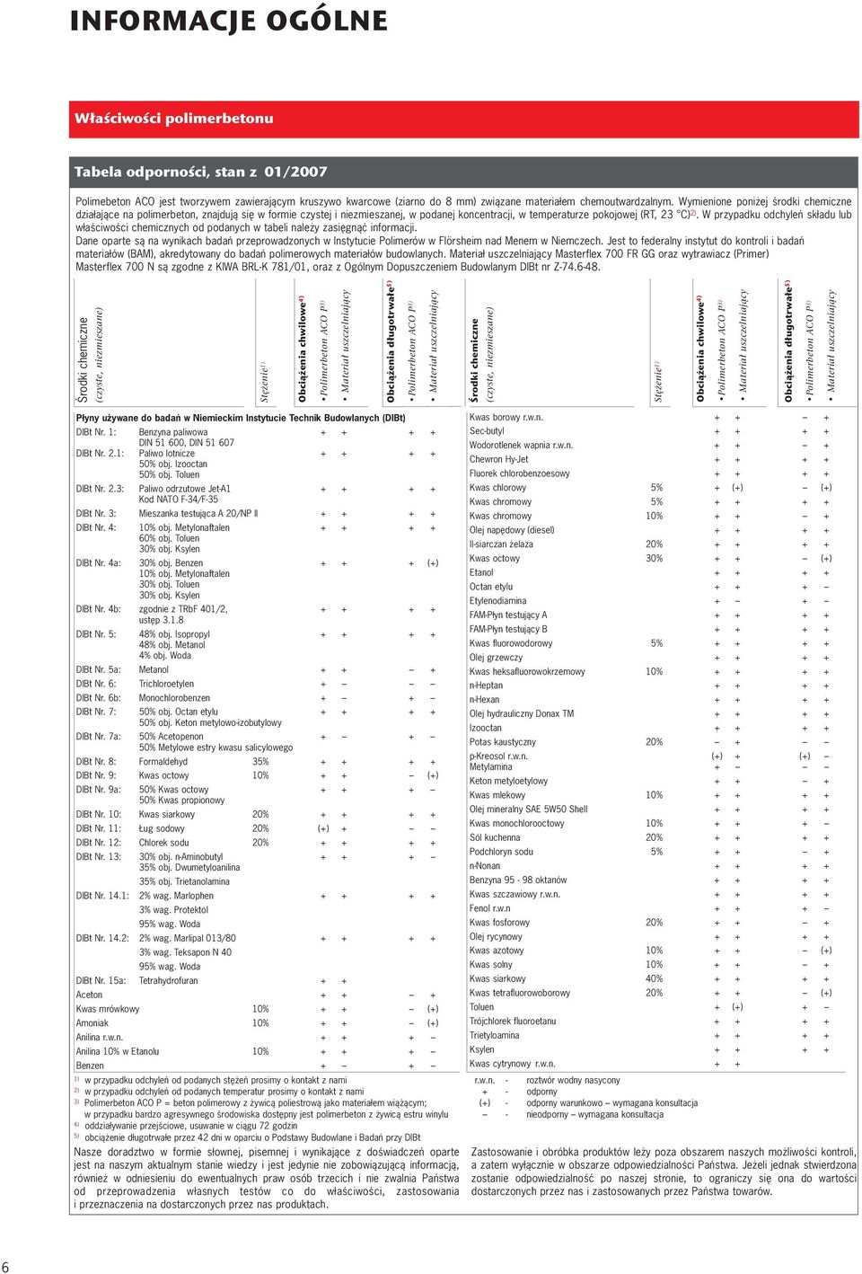 W przypadku odchyleń składu lub właściwości chemicznych od podanych w tabeli należy zasięgnąć informacji.