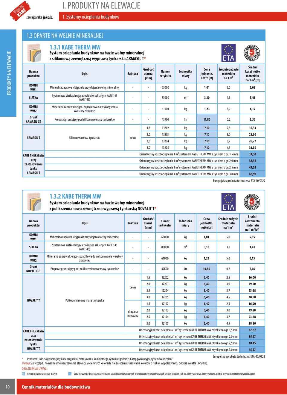 1 KABE THERM MW System ocieplania budynków na bazie wełny mineralnej z silikonową zewnętrzną wyprawą tynkarską ARMASIL T* Opis e koszt Mineralna zaprawa klejąca do przyklejania wełny mineralnej - -